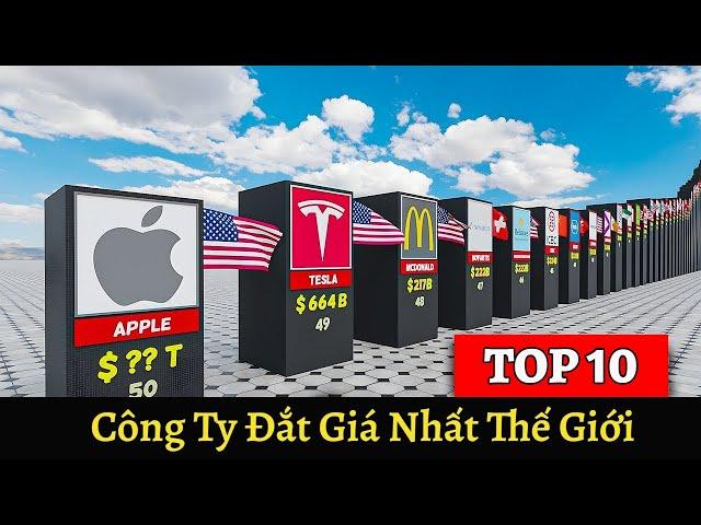 Top 10 Công Ty Đắt Giá Nhất Thế Giới, Google Chỉ Xếp Thứ 4