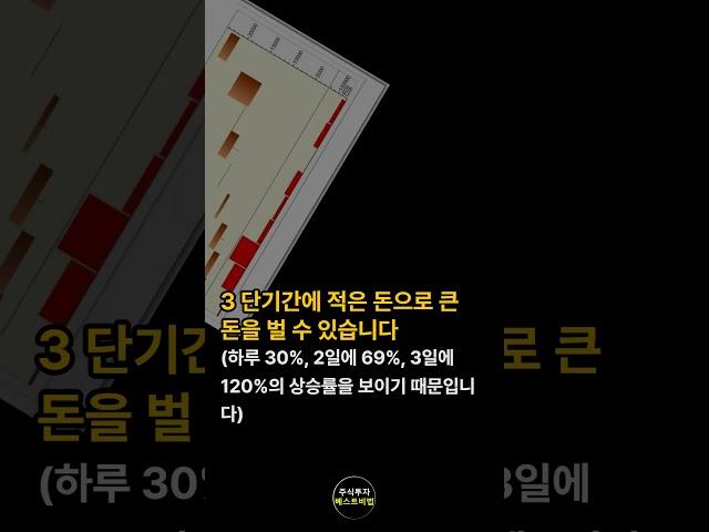 단기간에 소액으로 십억벌기 최고매매  상한가매매