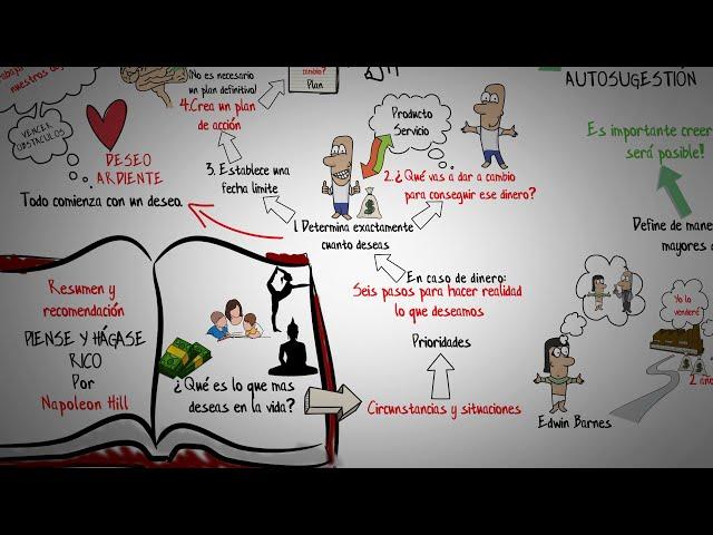 PIENSE Y HAGASE RICO-NAPOLEON HILL-RESUMEN ANIMADO