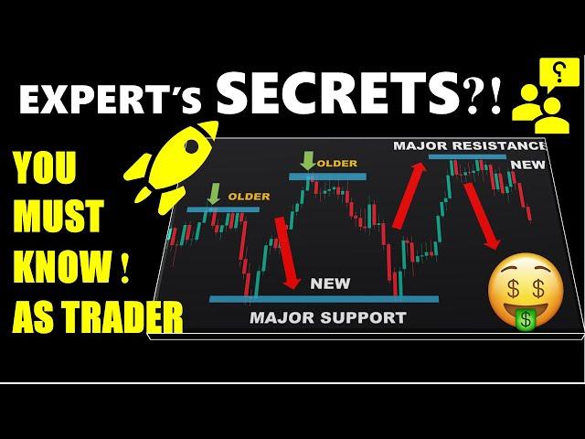 How to Draw Support and Resistance Levels Like a Professional!