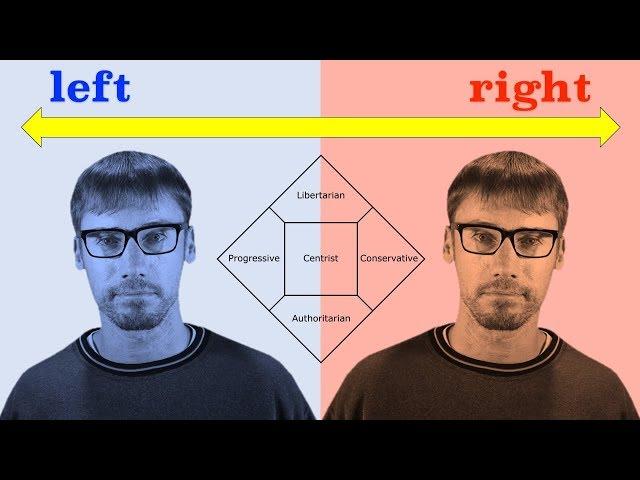 Political Spectrums Explained — Why is there a left wing and right wing?