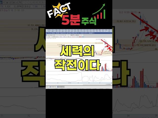 [DSC인베스트먼트 주가전망] -2% 하락의 진실 마지막 개미털기?