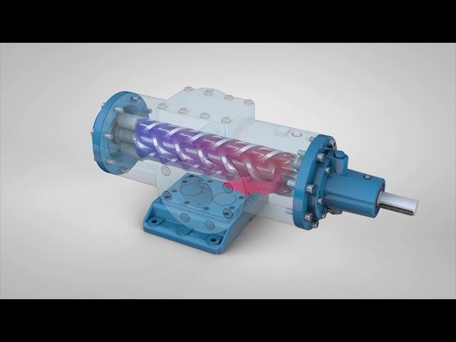 How a triple screw pump operation works