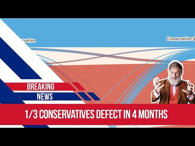 You Won't Believe The Results! 1/3 Conservative Voters Switch Sides