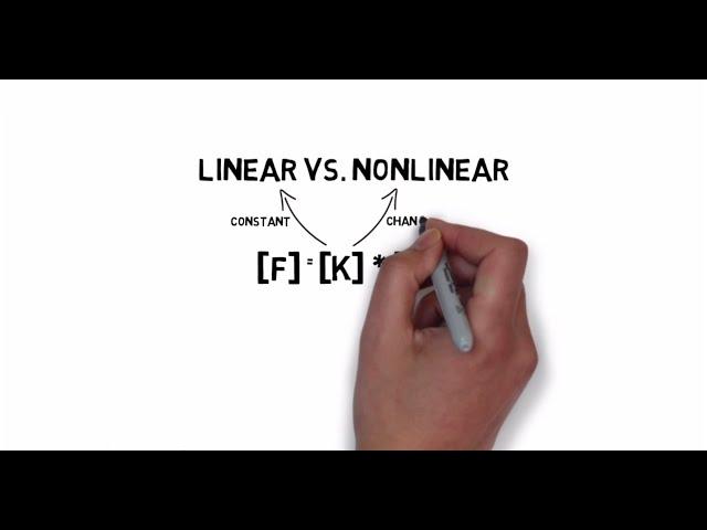 SOLIDWORKS Simulation Theory - Linear vs. Nonlinear