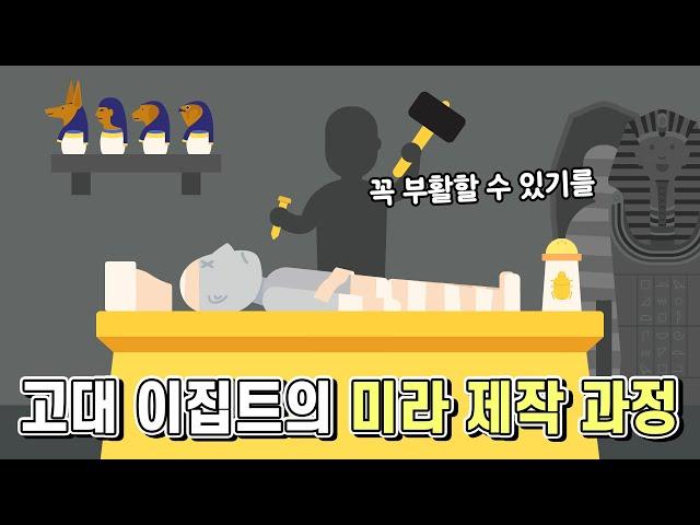 고대 이집트에서는 어떤 방법으로 미라를 만들었을까