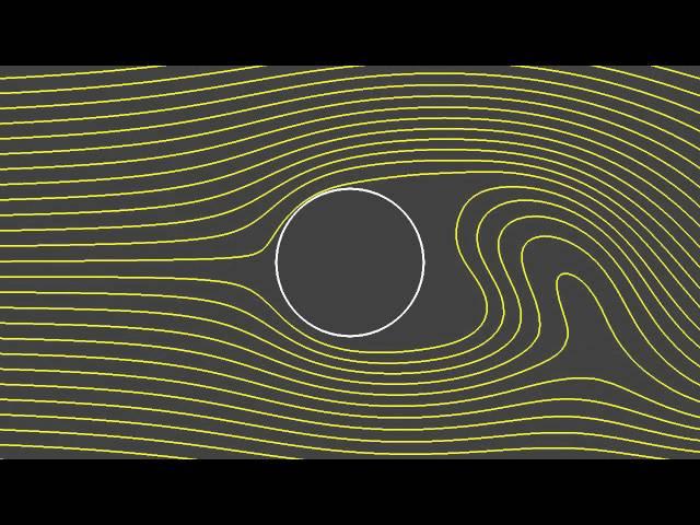 Streamlines for unsteady flow around a circular cylinder (Re=400)