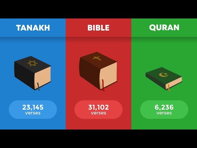 Judaism vs Christianity vs Islam