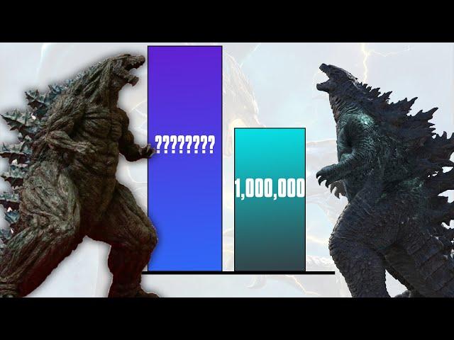 Top 10 Strongest Godzilla Power Levels