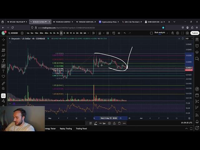 XCN OnyxCoin Massive Breakout Coming Our Way!!!!
