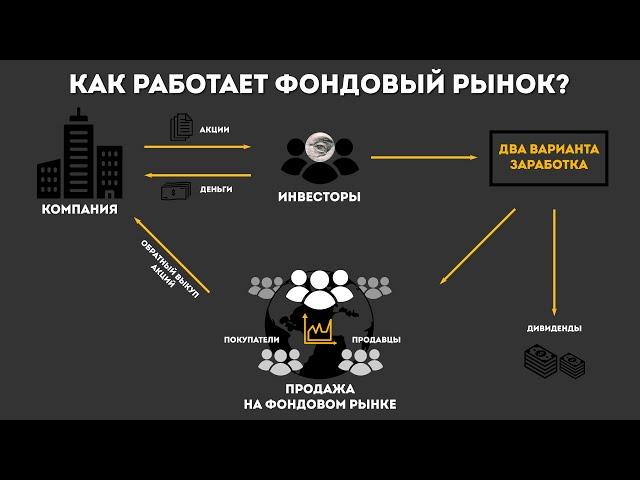 Как работает фондовый рынок? На простом примере акций пекарни "Ивановы Булки"