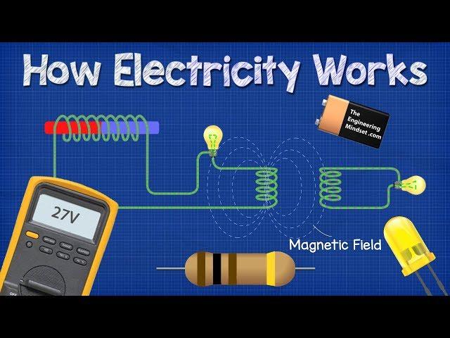 How ELECTRICITY works - working principle