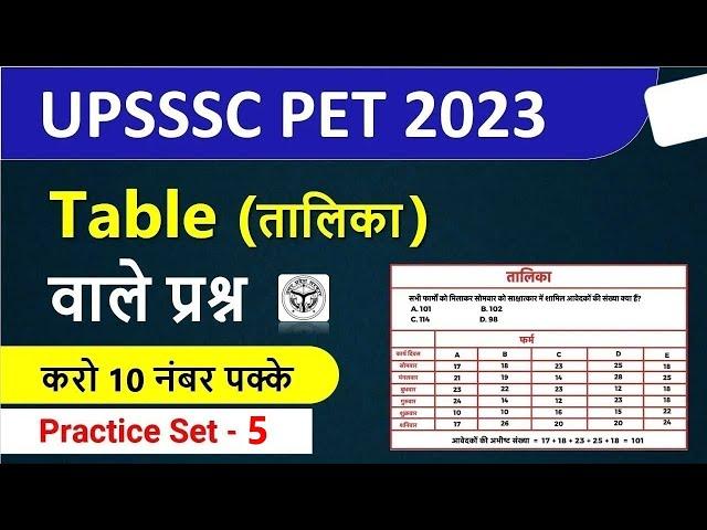 UPSSSC PET Math Graph 2023 | PET Exam Preparation 2023 | UPSSSC PET Exam Preparation 2023