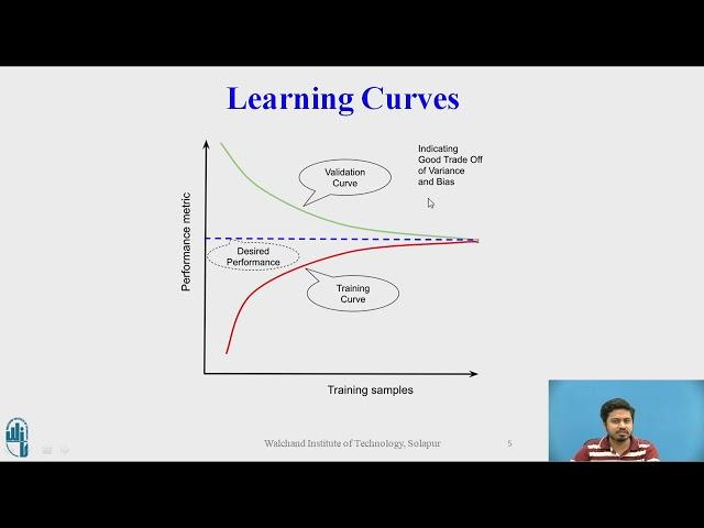 Learning Curves in Machine Learning