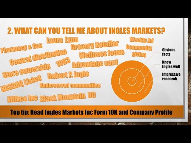 Top 5 Most Common Ingles Markets Interview Questions and Answers