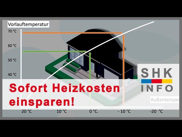 Heizkurve und Vorlauftemperatur einstellen