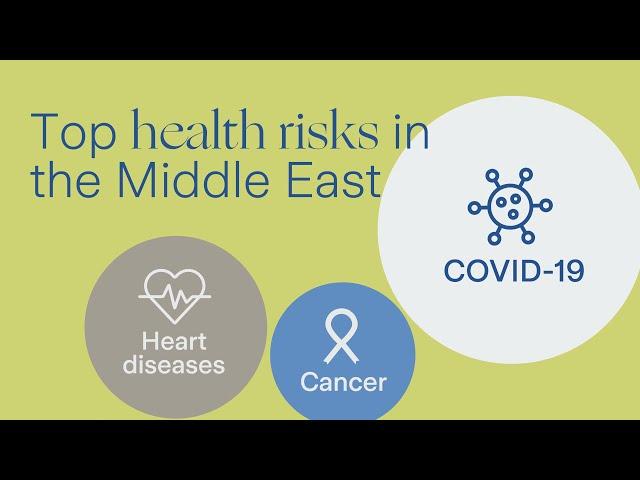 Zurich Middle East - Top health risks