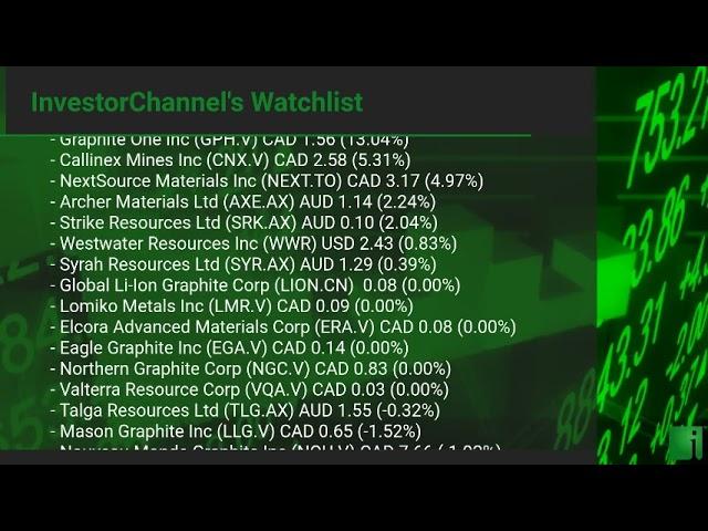 InvestorChannel's Graphite Watchlist Update for Friday, December, 17, 2021, 16:00 EST