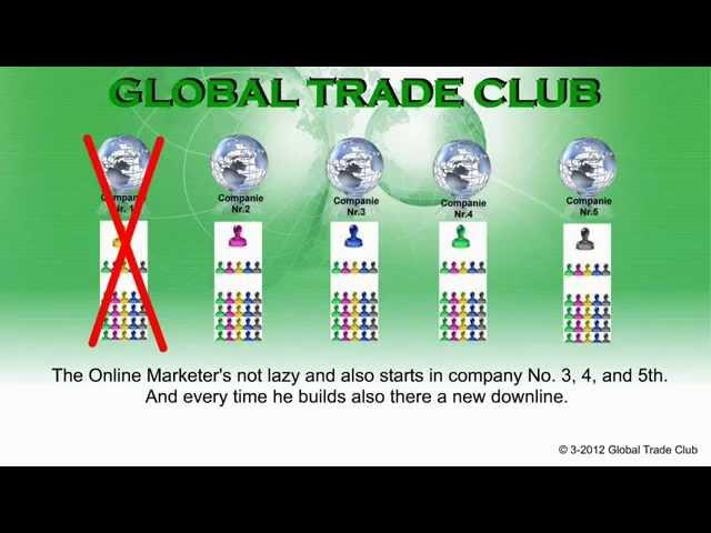 Welcome to the Global Trade Club