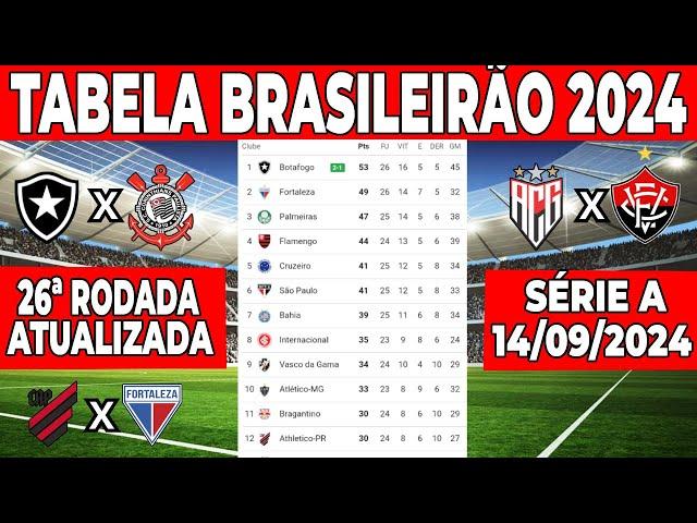 CAMPEONATO BRASILEIRO SÉRIE A | TABELA DO BRASILEIRÃO HOJE | CLASSIFICAÇÃO DO BRASILEIRÃO HOJE