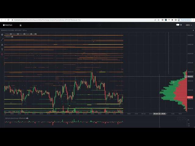 Mobchart крутой скринер криптовалют Binance, Bybit