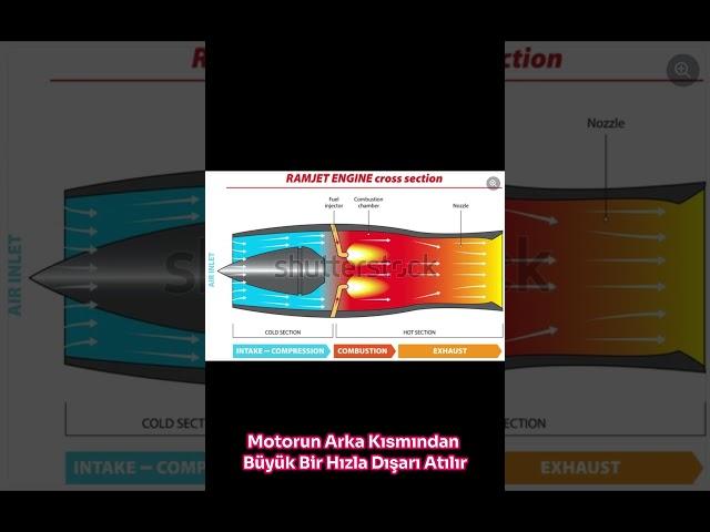  Ramjet Motorları: Hızın Sınırlarını Zorlayan Teknoloji #ramjet #motor #jet #havacılık #uzay #uçak