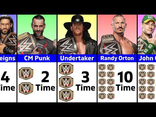 Every WWE Champion ( Ranked By Number Of Reigns )