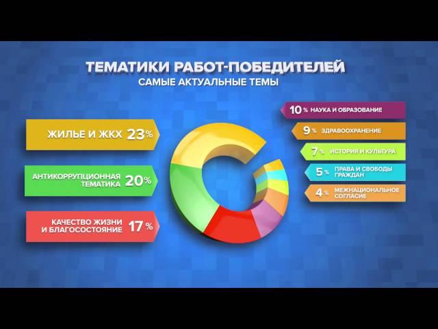 Итоги журналистского конкурса Фонда "Правда и справедливость" 2014 года