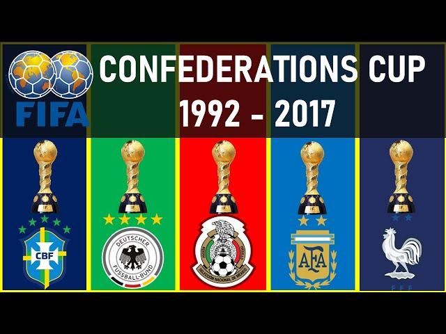 #032 FIFA CONFEDERATIONS CUP • ALL WINNERS 1992 - 2017 • WINNERS LIST