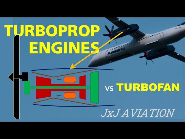 Understanding Turboprop Engines: Thrust Generation and Comparison with Turbofan Engines!