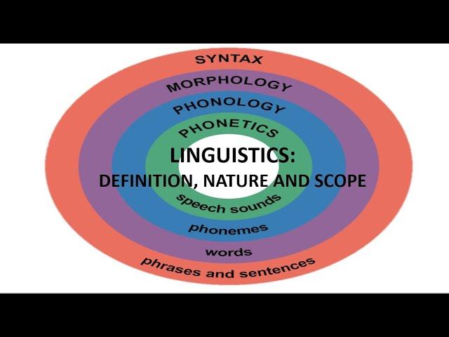 Linguistics: Definition, Nature and Scope (Part-1)