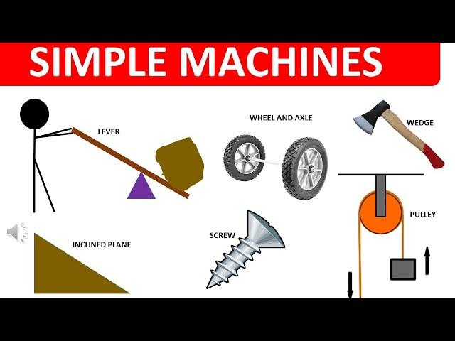 SIMPLE MACHINES || LEVER - PULLEY - INCLINED PLANE -WHEEL & AXLE - SCREW - WEDGE || COMPLEX MACHINES