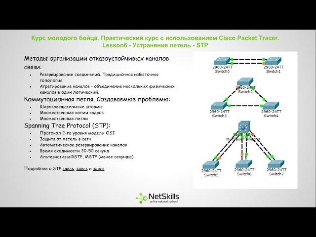 6.Видео уроки Cisco Packet Tracer. Курс молодого бойца. STP