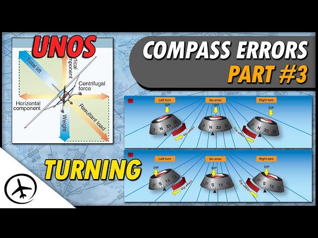 Magnetic Compass Errors: Turning