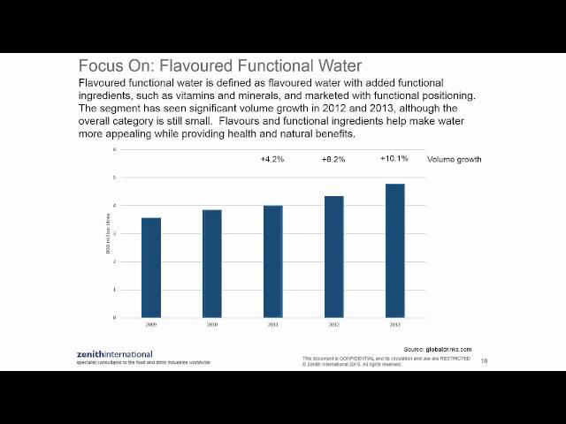 FREE WEBINAR Global beverage market trends