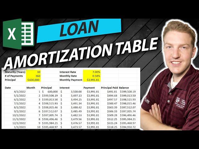 How to Create a Loan Amortization Table in Excel