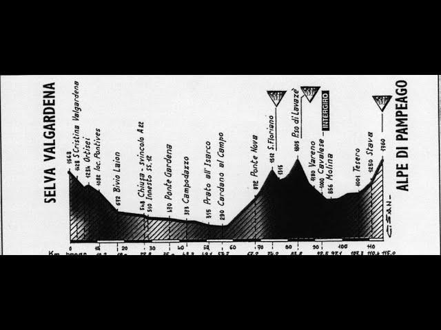 Giro d'Italia 1998 18a tappa Selva di Val Gardena-Alpe di Pampeago (115 km) - versione lunga