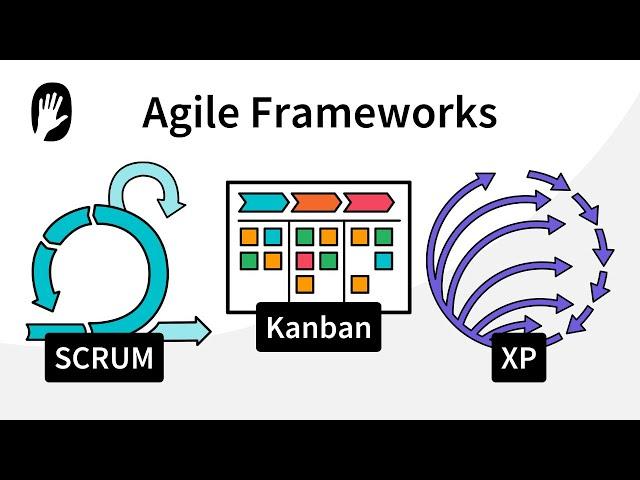 simpleshow explains: Agile frameworks and methodologies