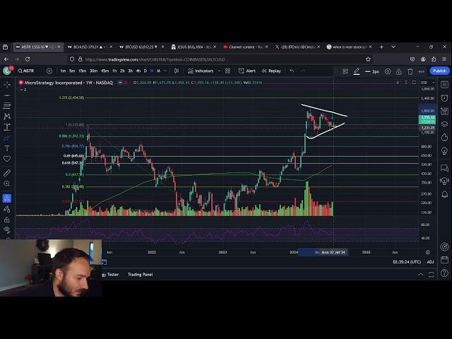 Micro Strategy MSTR 10:1 SPLIT