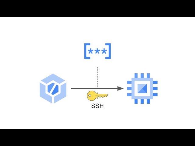 Remote Connections with SSH Keys