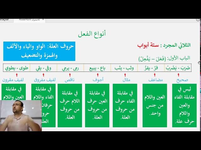 الأساس في الصرف 03. دەرس پېئىل قىسىملىرى - المضاعف والمثال والأجوف