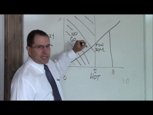 Hot Crazy Matrix   A Man's Guide to Women - ORIGINAL