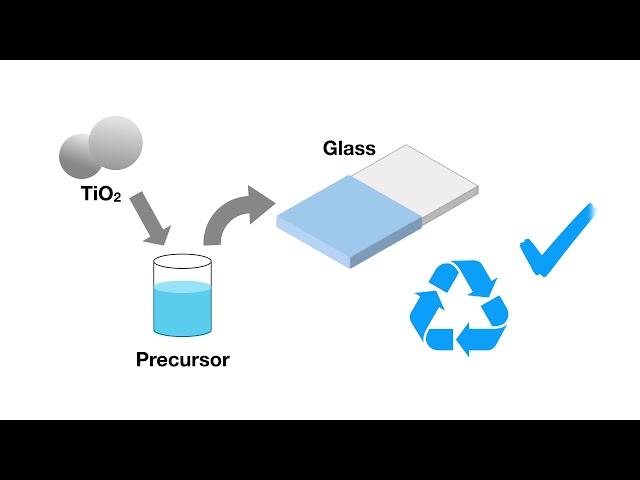 TiO2 photocatalyst coating for water treatment