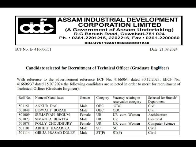 Assam Industrial Development Corporation Ltd Graduate Engineer Final results declared #aidcl#ae