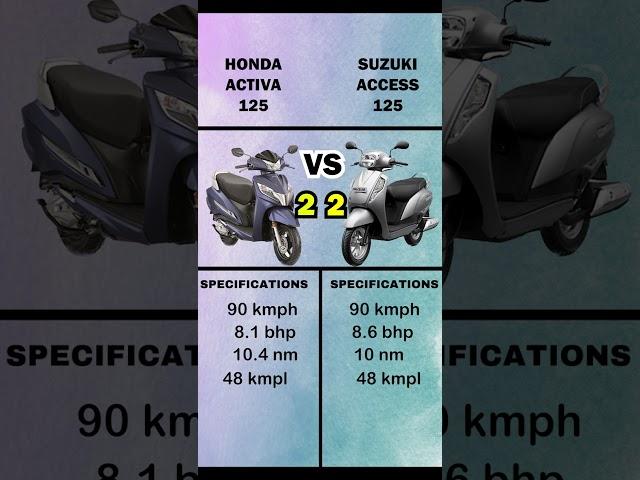 Activa 125 VS Access 125 | #youtube #youtubeshorts