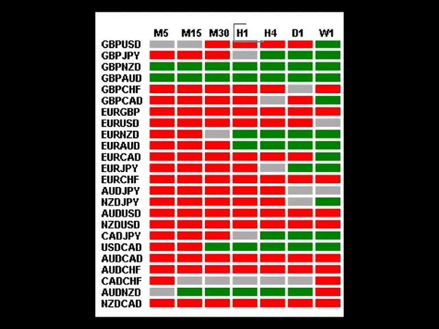 25/05/2023 Daily Crypto trading Signals and  Forex Trading Signals
