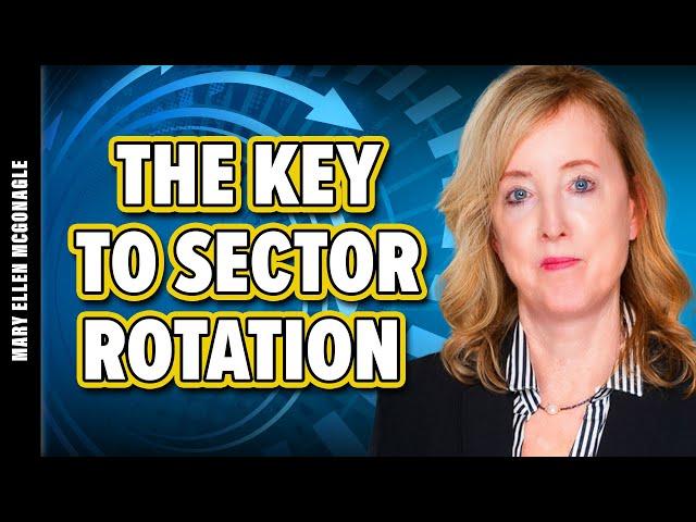 Understanding & Capitalizing on Sector Rotation