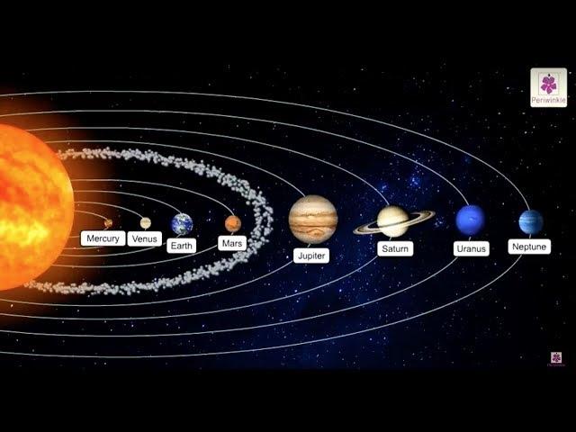 Planets of Our Solar System | Science Grade 3 | Periwinkle