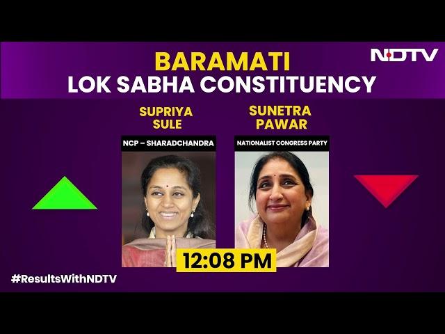 Maharashtra Election Results | Battle Of Sisters-In-Law: Supriya Sule Leads Over Sunetra Pawar