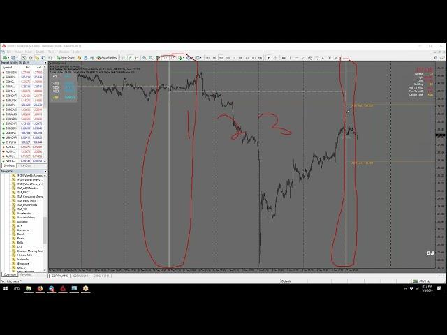 BTMM Weekly Cycle